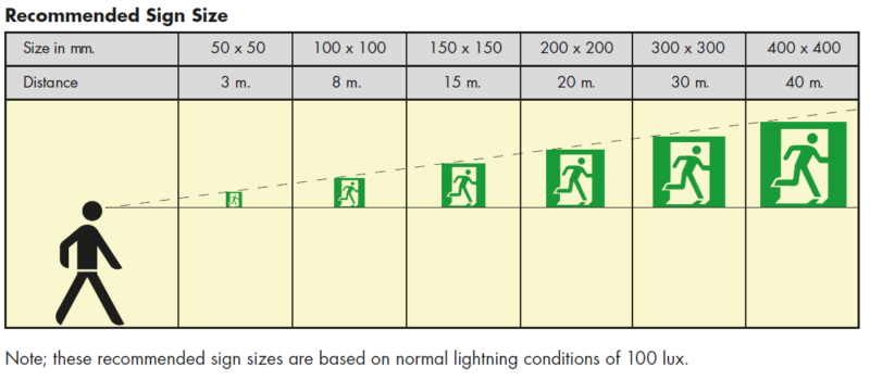 Kích Thước Biển Vẫy Hút Khách Cho Mọi Loại Hình Kinh Doanh
