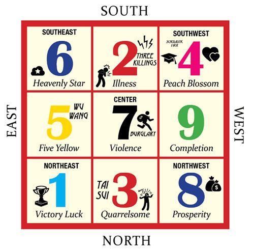 Sim Phong Thủy Là Gì? Nguyên Tắc Chọn Sim Hợp Mệnh Chuẩn Nhất! Sim Phong Thủy là một số sim điện thoại được lựa chọn dựa trên các nguyên tắc của học thuyết Phong Thủy (chủ yếu là Kinh Dịch, Ngũ Hành, Âm Dương) sao cho phù hợp với mệnh (hay bản mệnh) của người sử dụng